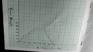 Maths  How to draw a graph on paper  English [upl. by Limemann]