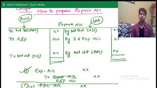 4 How to prepare Expense Account Chapter Non Profit Organisation [upl. by Erasaec63]