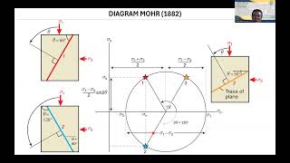 TKG 211208  14 Analisis Struktur Geologi [upl. by Atikan]