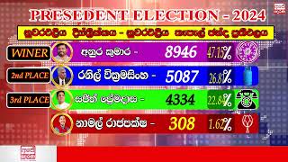 Today Ada Derana  BREAKING NEWS  2024 PRESEDENT ELECTION RESALT DISTRICT ELECTION news 1 [upl. by Finella]