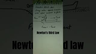 cbsephysics Ncert physics Newtons third law [upl. by Bate]