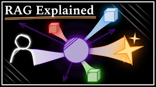 Retrieval Augmented Generation RAG Explained in 8 Minutes [upl. by Ardnahcal]