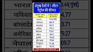 प्रमुख देशों में 1 लीटर पेट्रोल की कीमत कितनी है l [upl. by Cohdwell]