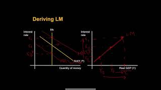 The LM curve [upl. by Eremihc]