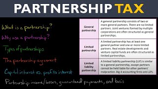 Partnership Tax in the US [upl. by Ahsikit]