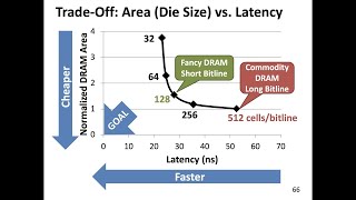 Computer Architecture  Lecture 9 Memory Latency Fall 2023 [upl. by Cleres]