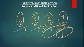 Box Method Multiplication  2Digits x 2Digits  Math with Mr J [upl. by Neville]