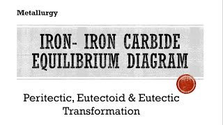 110 Iron Iron Carbide Equilibrium Diagram  Peritectic Eutectoid amp Eutectic Transformation [upl. by Ennazus]