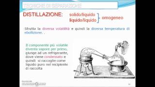 Tecniche di separazione  videolezione2 [upl. by Notlil]