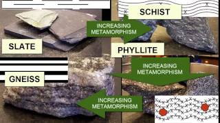 Identifying Metamorphic Rocks  Earth Rocks [upl. by Sanfo795]