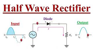 Rectification and its types  Half wave and Full wave rectification [upl. by Erdnaed]