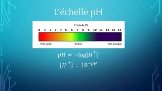 Introduction aux acides et bases [upl. by Arretak]