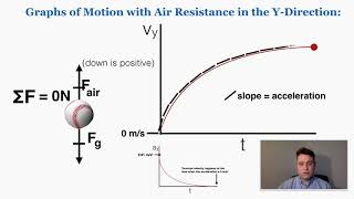 Air Resistance on Projectiles amp Terminal Velocity  IB Physics [upl. by Nnylorac]