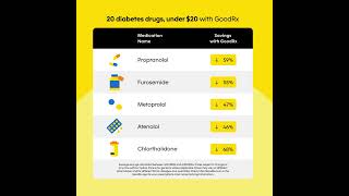 20 Diabetes Medications Under 20 With GoodRx [upl. by Adniled]