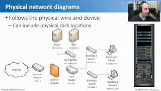 Configuration Management Documentation  CompTIA Network N10004 42 [upl. by Maxine492]