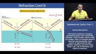 MCAT Refraction Summary as Light Speeds Up and Slows Down [upl. by Roleat]