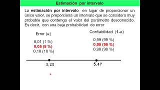 Estimación puntual y por intervalo [upl. by Lianne858]