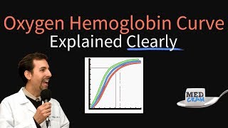 Oxygen Hemoglobin Dissociation Curve Explained Clearly Oxyhemoglobin Curve [upl. by Theall546]