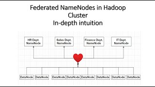 NameNode Federation in Hadoop – Architecture and Benefits [upl. by Aissej]