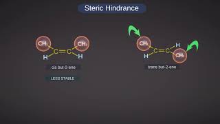 steric hinderence [upl. by Yelsek]