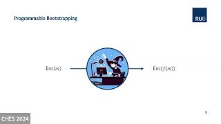 Bootstrapping CHES 2024 [upl. by Dahsra71]