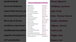 psychology theory  famous psychologists and theories [upl. by Sedgewick]