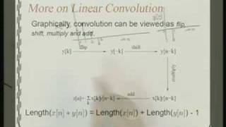 Lecture  31 Fundamentals of OFDM [upl. by Ssidnak]