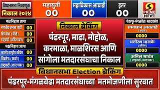 LIVE  पंढरपूरमंगळवेढा माढा मोहोळ करमाळा माळशिरस आणि सांगोला मतदारसंघाचा निकाल लाईव्ह [upl. by Anahsirk]