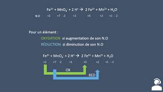 COURS 5 Pondération redox moléculaires A [upl. by Bea]