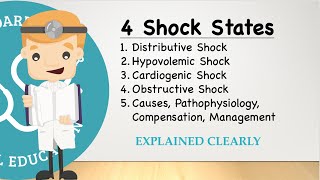 Understanding The Four Shock States  Distributive Hypovolemic Cardiogenic Obstructive [upl. by Ringler718]