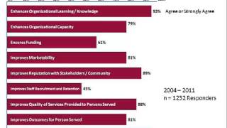 An Introduction to COA and the Accreditation Process [upl. by Aikenat990]