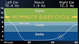 ADVANCED The Best Binaural Beats for a Deep Sleep 90Minute Sleep Cycle [upl. by Wester71]