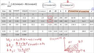 Tutorial 1 Duhamel Integral [upl. by Haret484]