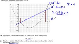 Solving Equations Graphically  GCSE Maths  Mr Mathematics [upl. by Gustav]