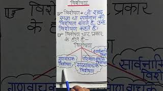 विशेषणvisheshan Hindi vyakaran tricks हिंदी education fact shortsvideo [upl. by Radke271]