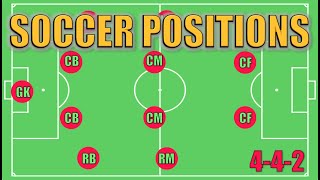 Soccer Positions Explained [upl. by Edelson343]