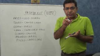 Learn Astrology  Vashya Milan  Kundali Milan  Astrology [upl. by Ewold180]