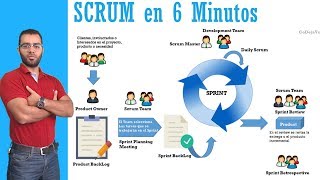 ✋ 3 SCRUM en 👉 6 minutos 👈  Metodologías Ágiles [upl. by Kcinomod933]