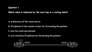 CCNA Exam 200301  CCNA exam practice part 26 [upl. by Nnayt]