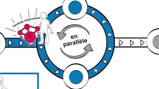 Accès aux médicaments anticancéreux  le rôle clé de lInstitut national du cancer [upl. by Sherj]