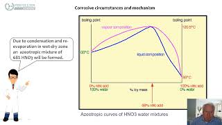 Corrosion failure modes and materials of construction in nitric acid plants [upl. by Cressler]