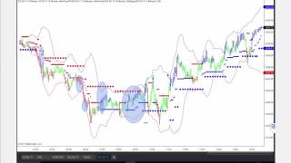 How to Catch Big Moves with Lower Risk using AbleTrend [upl. by Felizio]