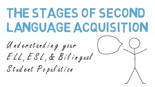 Stages of Second Language Acquisition ESL ELL LEP amp Bilingual [upl. by Okuy468]