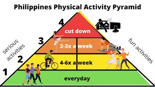 PE 6 QUARTER 2 WEEK 3 [upl. by Areit211]