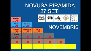 Novusa piramīda Novembris Aleksejs vs Kaspars [upl. by Atinauj]