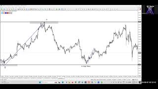 10 Resistance Support Resistance RSR dan Support Resistance Support SRS [upl. by Launce]