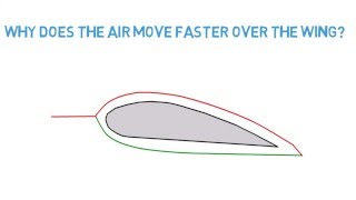 Part 1  Lift and Bernoullis Principle [upl. by Ecyt]