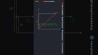 Distance Formula Animated Proof  Coordinate Geometry jeedailyconcepts animated [upl. by Serrano]