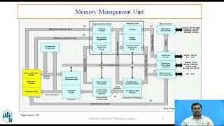 Architecture of 80386 Microprocessor [upl. by Adanama637]