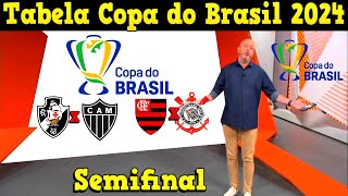 COPA DO BRASIL 2024  Semifinal DATA E HORÁRIO DO SORTEIO PELA CBF DA COPA DO BRASIL [upl. by Ybsorc]